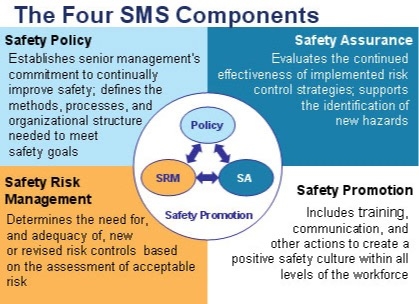 SCSI | Safety Management Certificate | SMS Training Courses